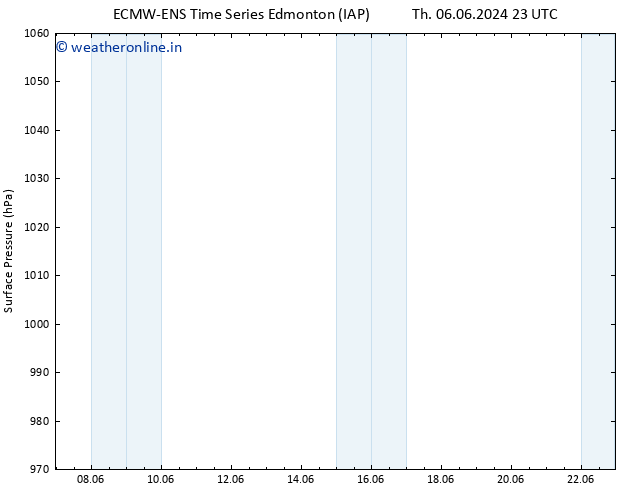 Surface pressure ALL TS Tu 11.06.2024 11 UTC