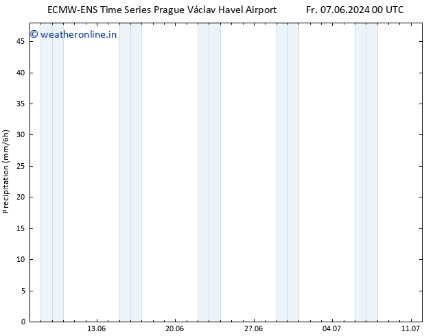 Precipitation ALL TS Fr 07.06.2024 06 UTC
