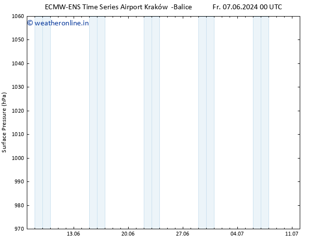 Surface pressure ALL TS Mo 17.06.2024 00 UTC