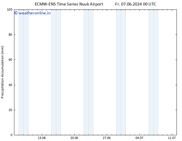Precipitation accum. ALL TS Fr 14.06.2024 00 UTC