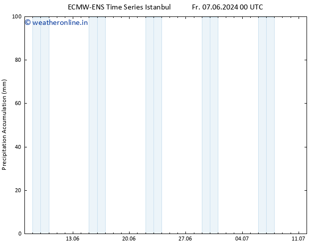 Precipitation accum. ALL TS Sa 15.06.2024 00 UTC
