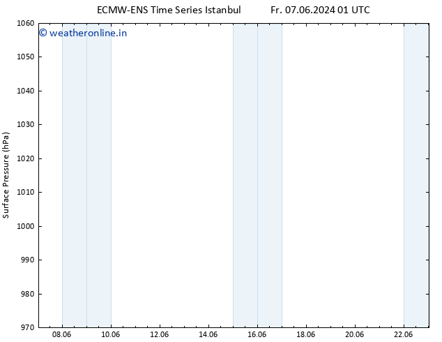 Surface pressure ALL TS Sa 08.06.2024 19 UTC