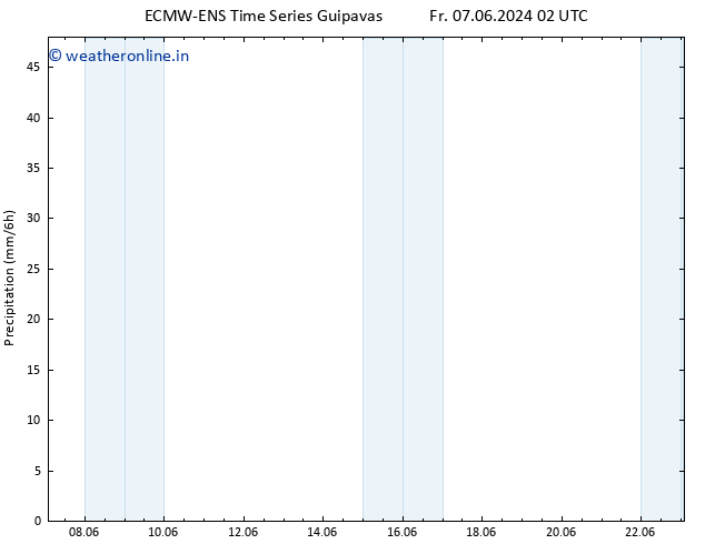 Precipitation ALL TS Fr 07.06.2024 08 UTC