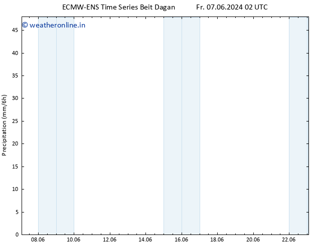 Precipitation ALL TS Th 13.06.2024 02 UTC