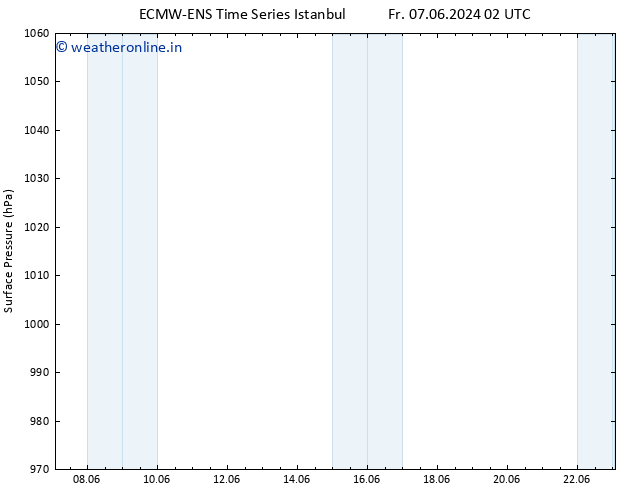 Surface pressure ALL TS Tu 18.06.2024 02 UTC