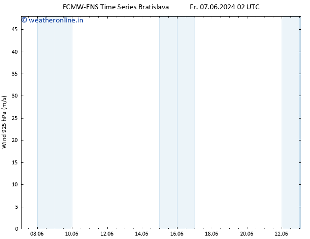 Wind 925 hPa ALL TS Mo 17.06.2024 02 UTC