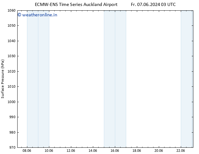 Surface pressure ALL TS Su 09.06.2024 09 UTC