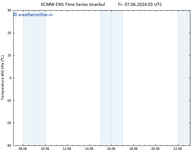 Temp. 850 hPa ALL TS Sa 22.06.2024 03 UTC