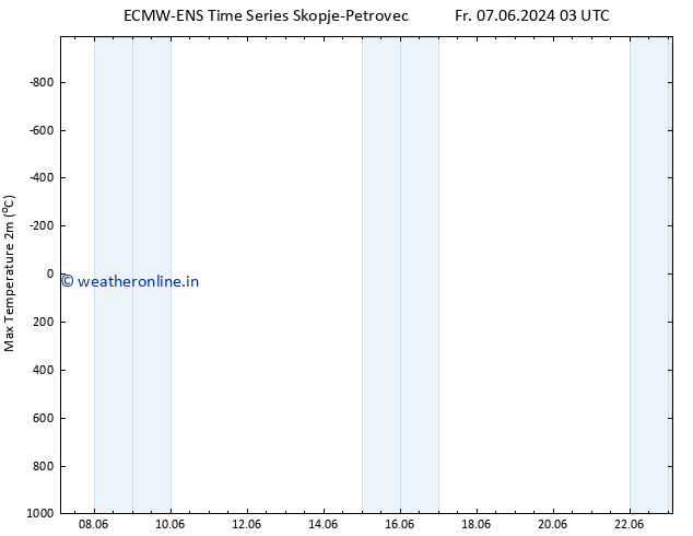 Temperature High (2m) ALL TS Mo 17.06.2024 03 UTC