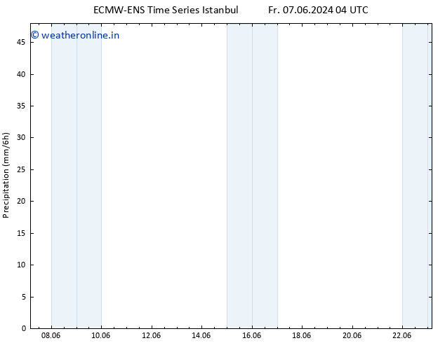 Precipitation ALL TS Sa 08.06.2024 16 UTC