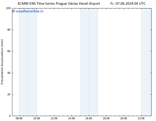 Precipitation accum. ALL TS Fr 14.06.2024 04 UTC