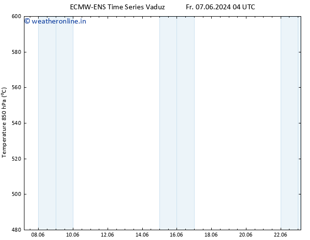 Height 500 hPa ALL TS Fr 07.06.2024 10 UTC