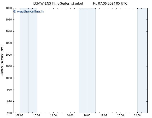 Surface pressure ALL TS Su 09.06.2024 23 UTC