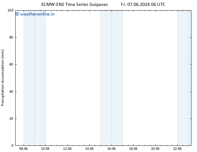 Precipitation accum. ALL TS Fr 14.06.2024 06 UTC