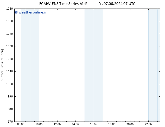 Surface pressure ALL TS Mo 17.06.2024 07 UTC
