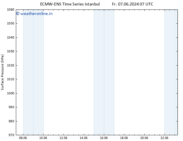 Surface pressure ALL TS Sa 08.06.2024 01 UTC