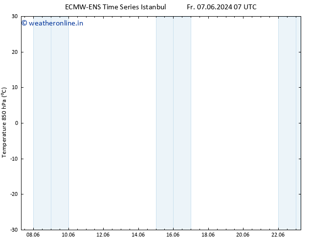 Temp. 850 hPa ALL TS Sa 22.06.2024 07 UTC