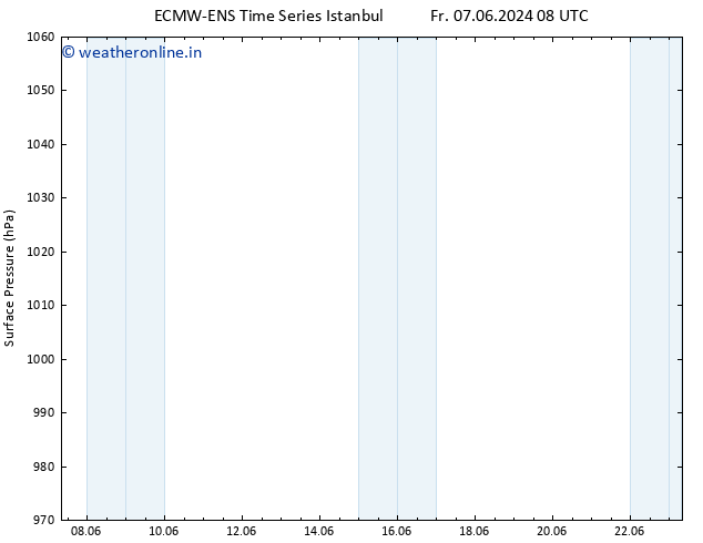 Surface pressure ALL TS Fr 07.06.2024 14 UTC