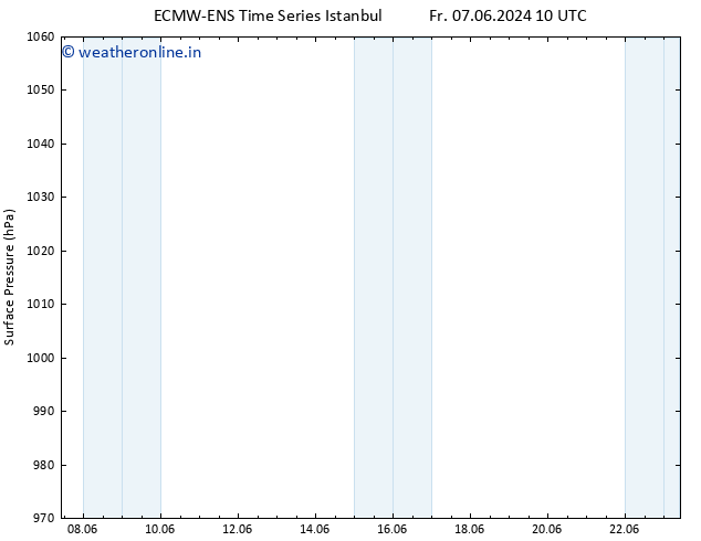 Surface pressure ALL TS Th 13.06.2024 10 UTC