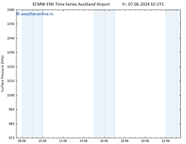 Surface pressure ALL TS Su 09.06.2024 10 UTC