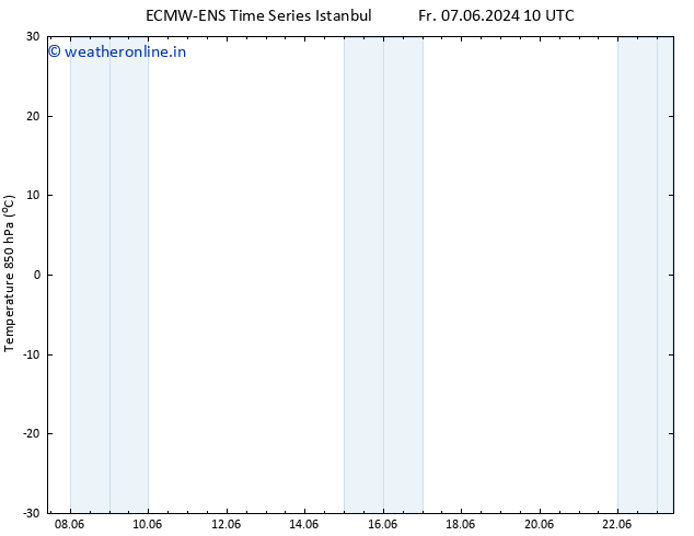 Temp. 850 hPa ALL TS Tu 11.06.2024 10 UTC