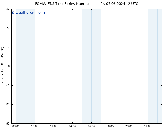 Temp. 850 hPa ALL TS Fr 07.06.2024 18 UTC