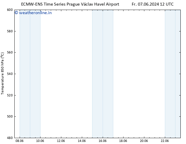 Height 500 hPa ALL TS Mo 17.06.2024 12 UTC