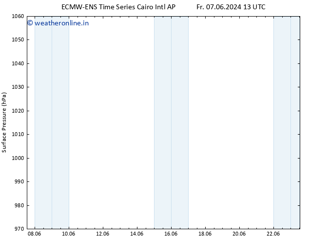 Surface pressure ALL TS Fr 07.06.2024 19 UTC