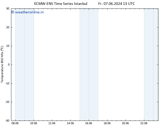 Temp. 850 hPa ALL TS Sa 08.06.2024 13 UTC