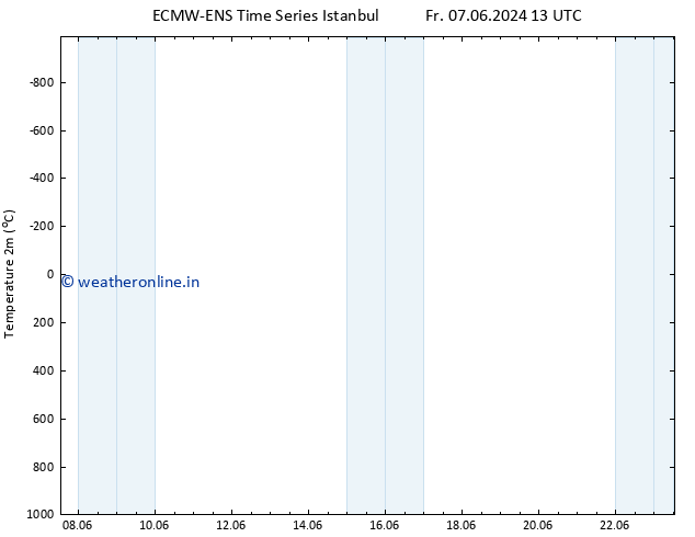 Temperature (2m) ALL TS We 19.06.2024 13 UTC