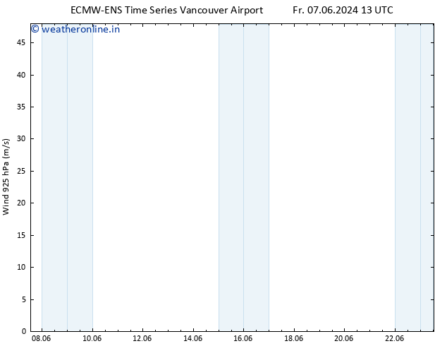 Wind 925 hPa ALL TS Tu 11.06.2024 19 UTC