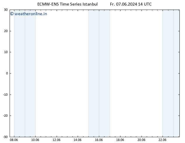 Height 500 hPa ALL TS Su 23.06.2024 14 UTC