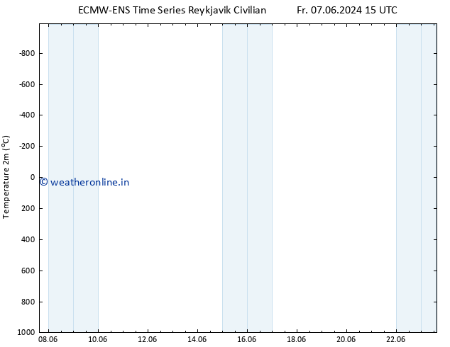 Temperature (2m) ALL TS Su 23.06.2024 15 UTC