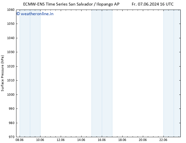 Surface pressure ALL TS Mo 10.06.2024 10 UTC