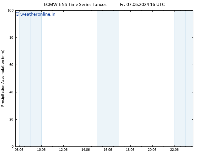 Precipitation accum. ALL TS Su 23.06.2024 16 UTC