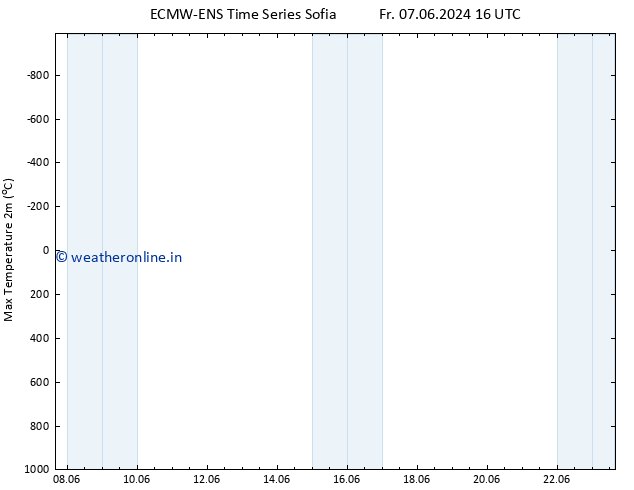 Temperature High (2m) ALL TS Tu 11.06.2024 04 UTC