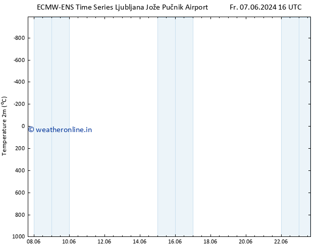 Temperature (2m) ALL TS Sa 15.06.2024 16 UTC