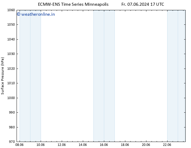 Surface pressure ALL TS Sa 08.06.2024 17 UTC