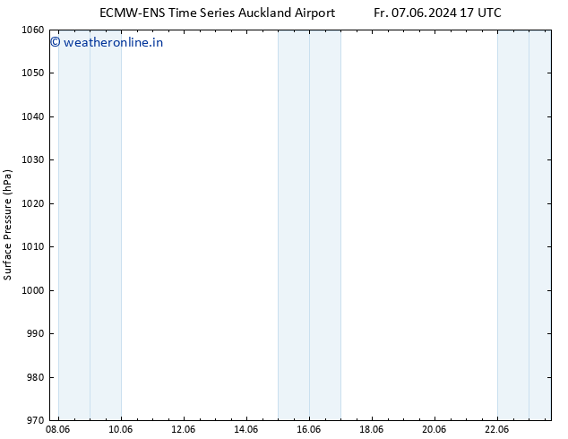 Surface pressure ALL TS Th 20.06.2024 05 UTC