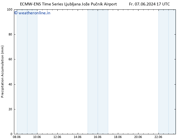 Precipitation accum. ALL TS Su 23.06.2024 17 UTC