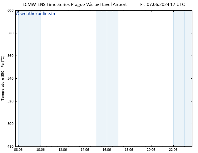 Height 500 hPa ALL TS Th 13.06.2024 17 UTC