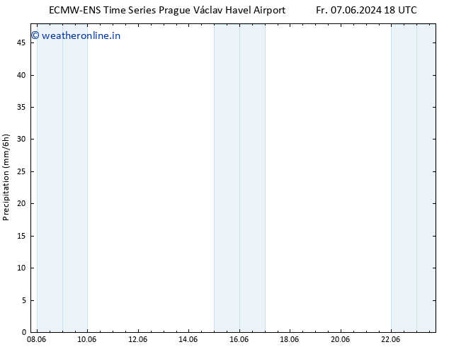 Precipitation ALL TS Th 13.06.2024 18 UTC