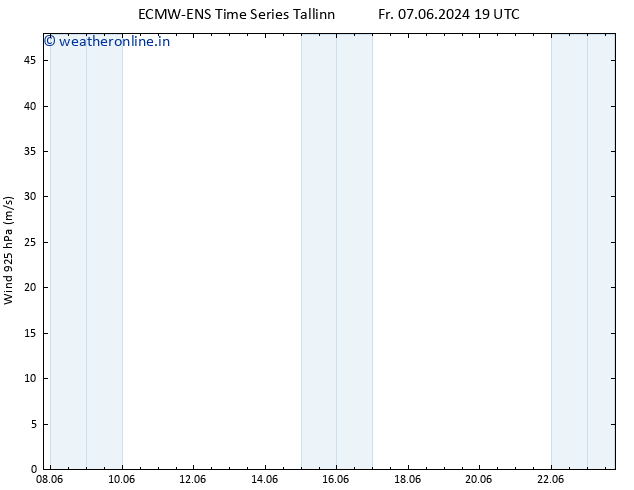 Wind 925 hPa ALL TS Sa 15.06.2024 19 UTC