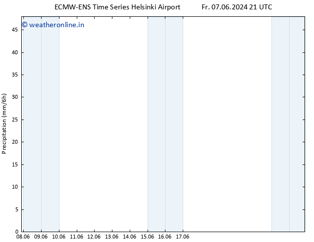 Precipitation ALL TS Th 13.06.2024 21 UTC