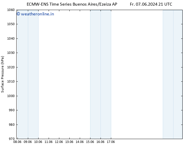 Surface pressure ALL TS Tu 11.06.2024 09 UTC