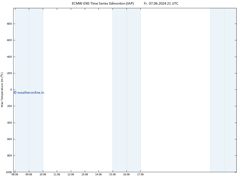 Temperature High (2m) ALL TS Sa 08.06.2024 15 UTC