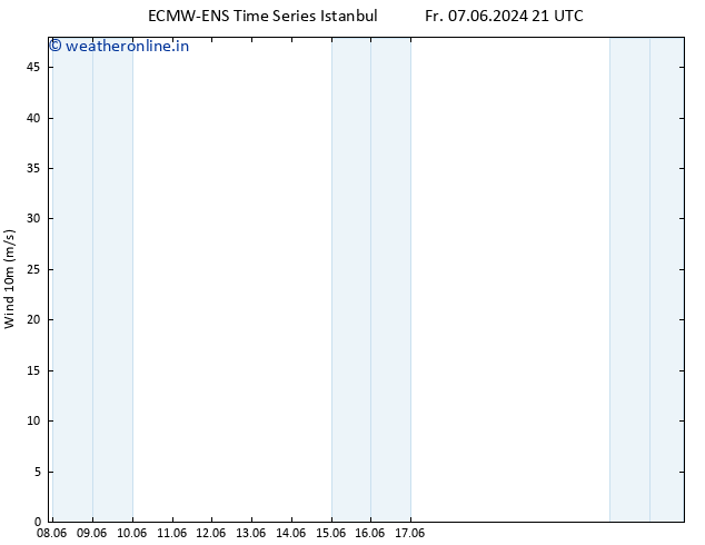 Surface wind ALL TS Su 09.06.2024 09 UTC