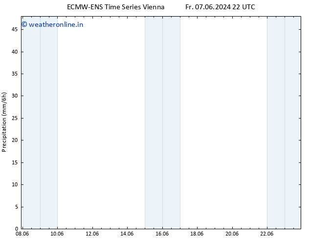 Precipitation ALL TS Th 13.06.2024 22 UTC