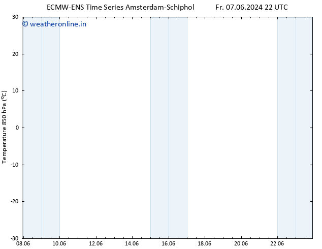 Temp. 850 hPa ALL TS Sa 08.06.2024 16 UTC