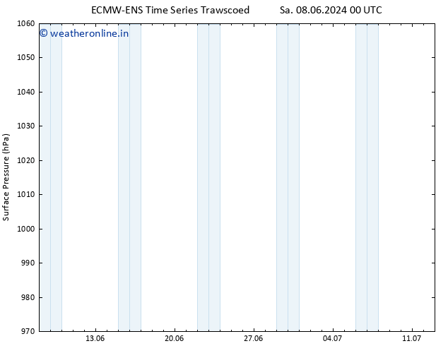 Surface pressure ALL TS Mo 24.06.2024 00 UTC